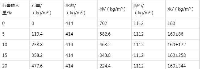 息县防静电水泥砂浆怎么做(附配比及施工方法)